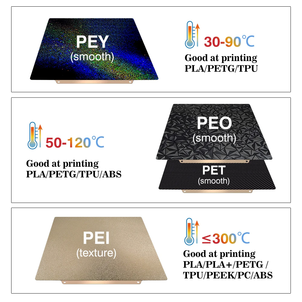 Placa de Construção Bambu Lab  - Pei Sheet avaliação e preço