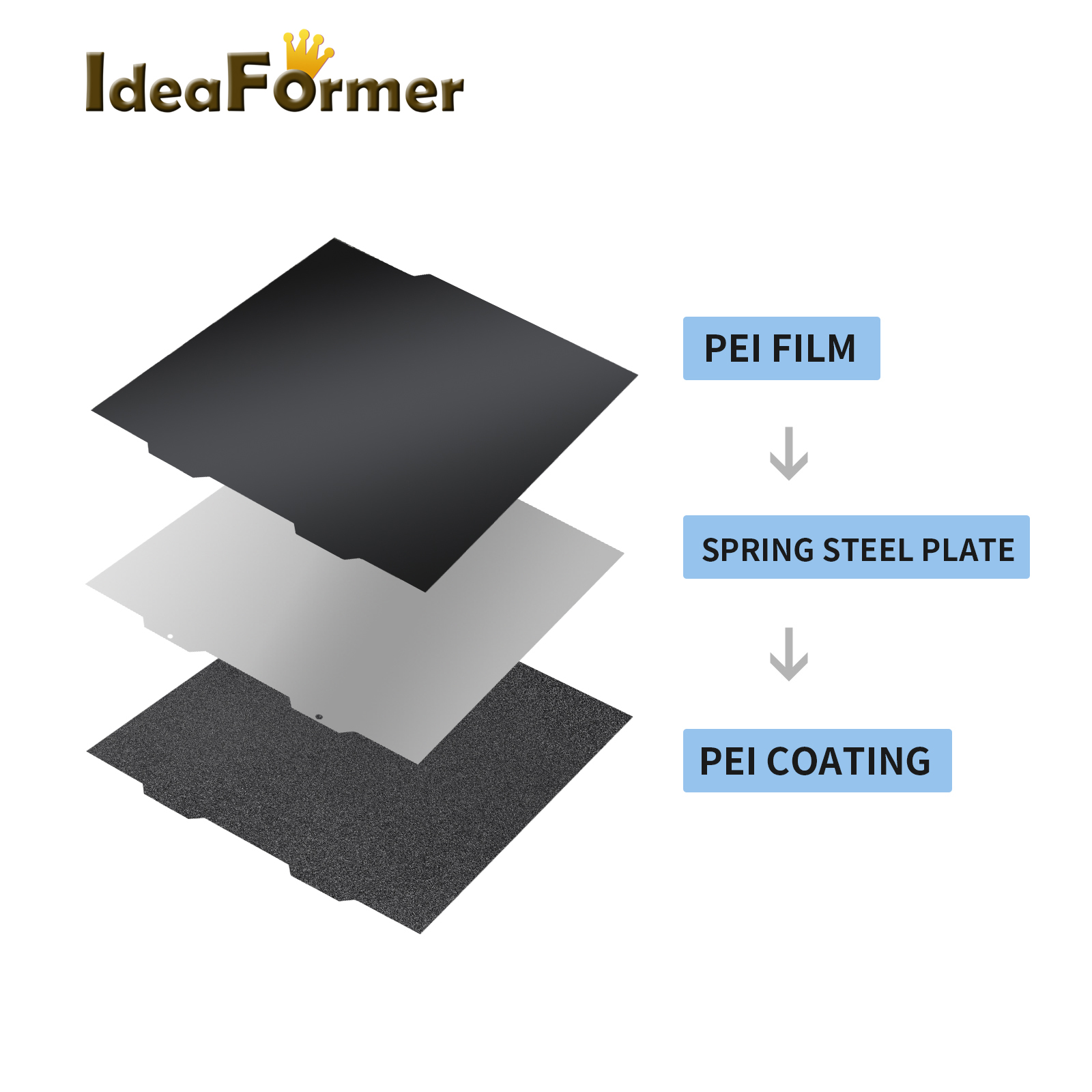 1/2PC PEI A1 Mini Placa Preta  - Pei Sheet avaliação e preço